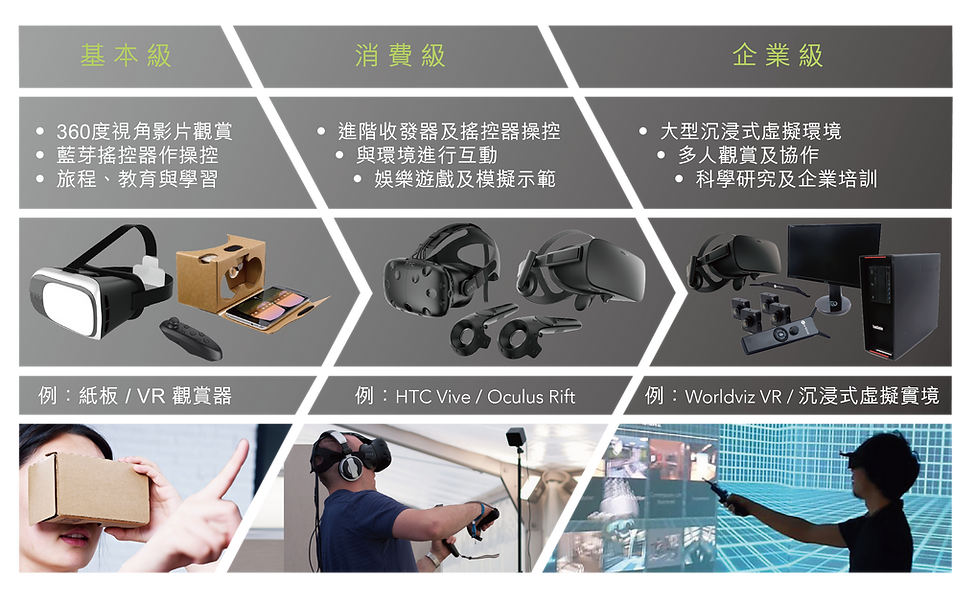 全級別產品支援