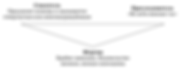 Треугольник Карпмана.png