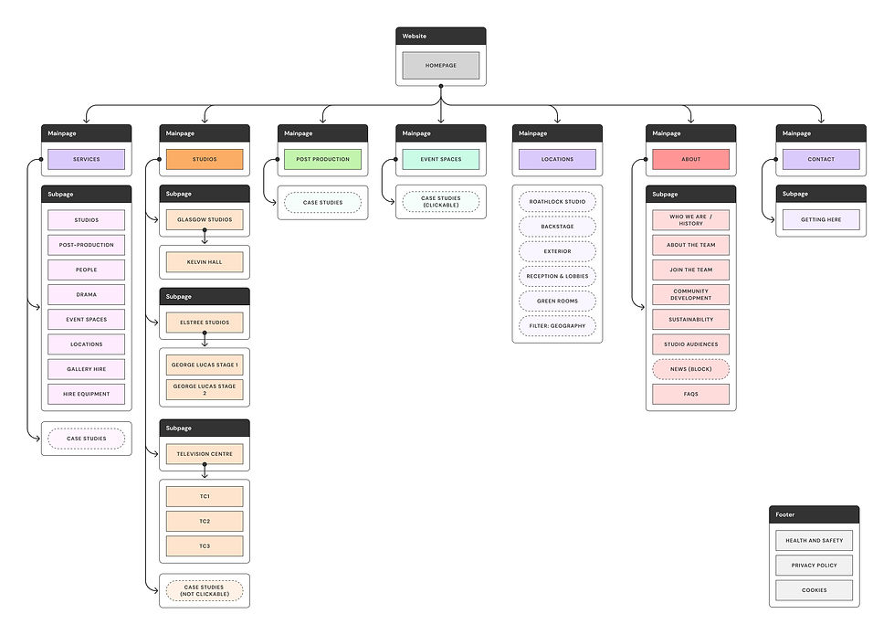 Sitemap