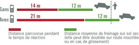 distance de freinage_edited.jpg