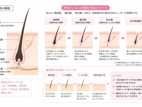 効果でるまで