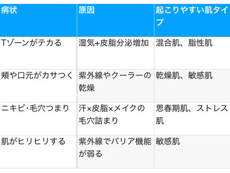 6月はインナードライ対策！