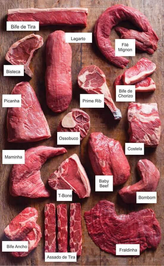 Cortes Nobres de carne