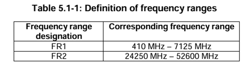 Reference: 3gpp-38.101