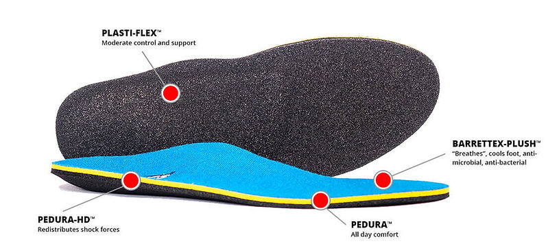orthotics-insoles-for-pain-relief-new-haven-ct-podiatrist (1).jpeg