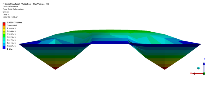 Plate Deformation by Piezoelectric Patches