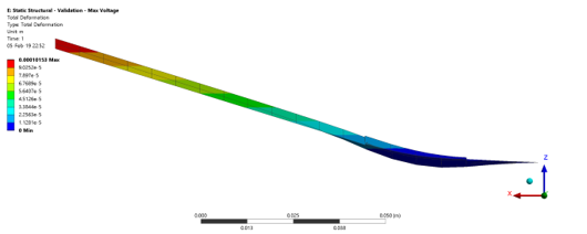 Beam Deformation by Piezoelectric Patches