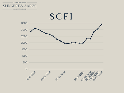 Continued Dramatic Increases in Freight Rates