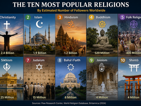 Why Are There So Many Religions? The Bible Explains Humanity’s Search for God