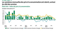 Impact des nouveaux tarifs sur les biens de consommation aux États-Unis.