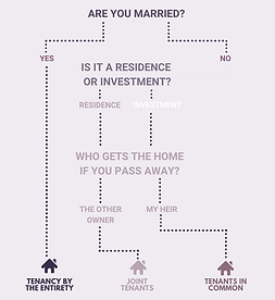 Co-Ownership Resources.png