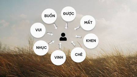 Thong dong trước tám ngọn gió đời