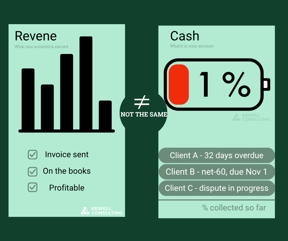 Revenue is not the same as cash