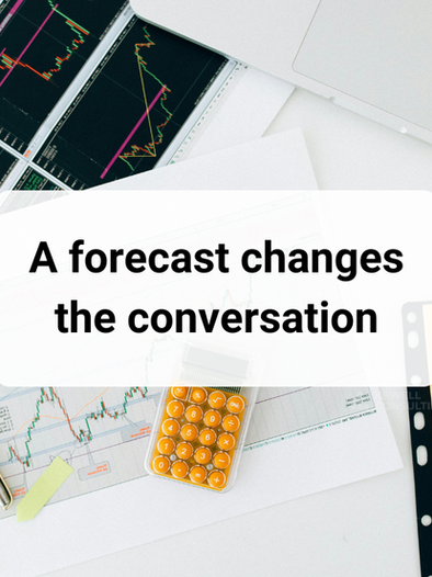 Image of a calculator and a financial forecast