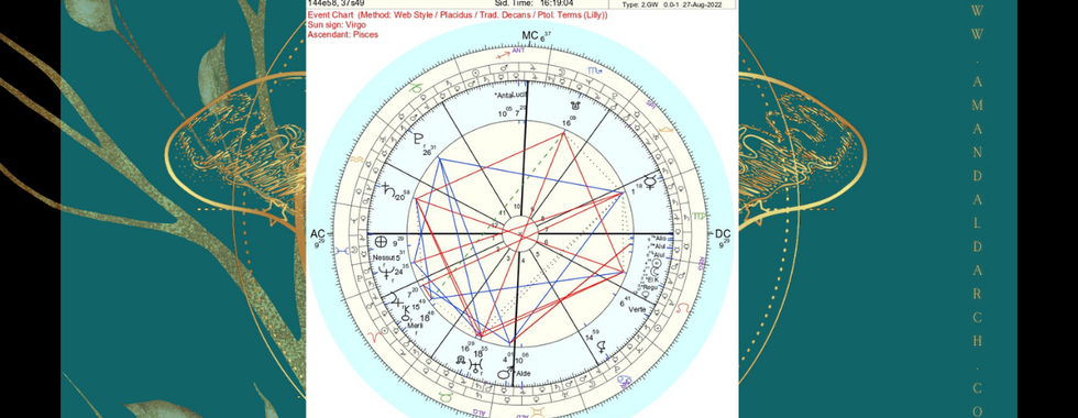 Event Chart - Trad Decans & Ptolemy Terms (Lily)