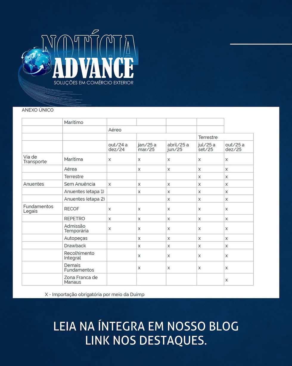 DUIMP EXPORTAÇÃO IMPORTAÇÃO