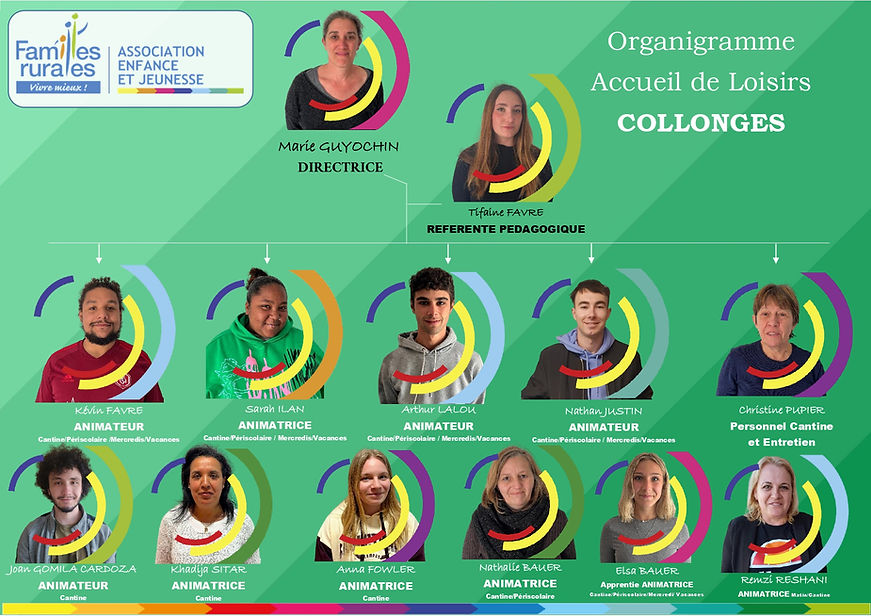 Organigramme COLLONGES_page-0001.jpg