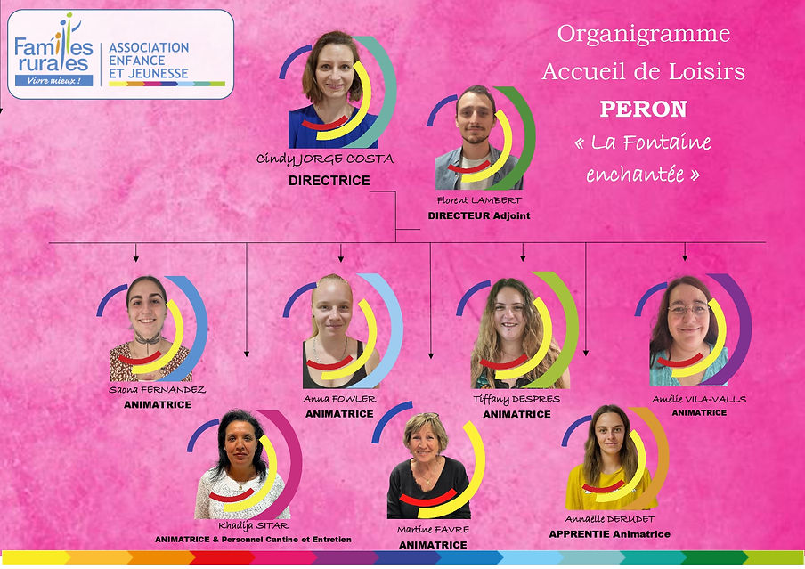 Organigramme PERON_page-0001.jpg