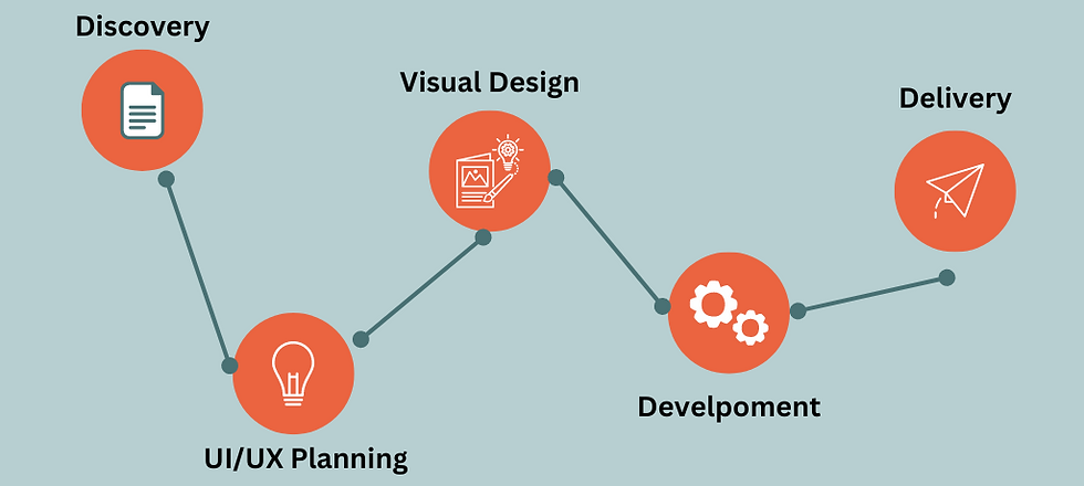 website procedure image