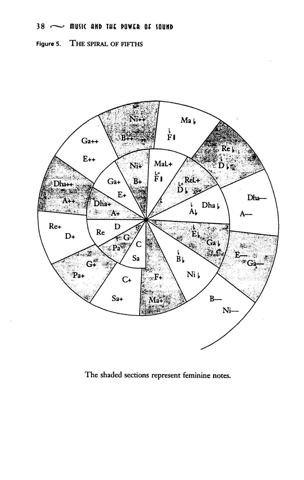 This shows up in my Beach Song, when Pandora is singing. Oro-Tihi is a cycle of imperfect thirds, rather than perfect fifths.