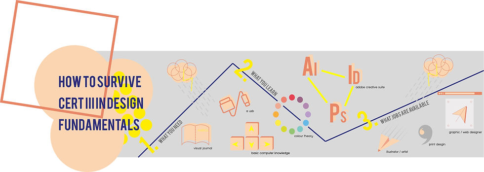 Infographic