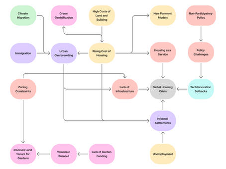 From Story to System: Designing Futures that Belong to Everyone