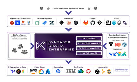 Syntasso SKE positioning