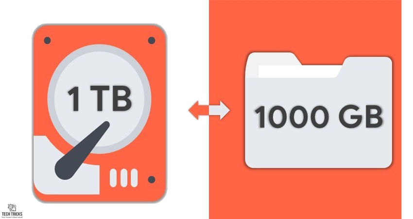 1TB thì bằng bao nhiêu GB?