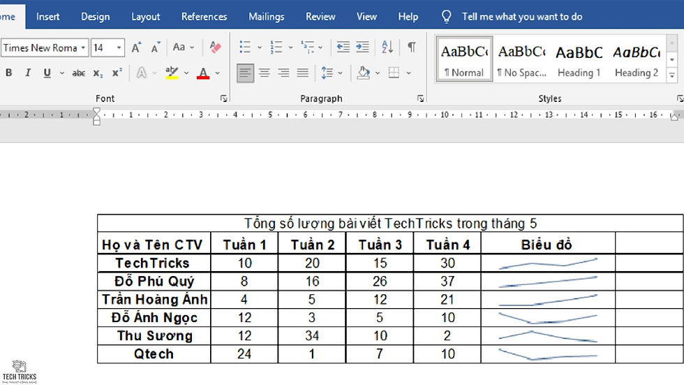 Copy bảng dữ liệu trong Excel sang Word vẫn giữ định dạng