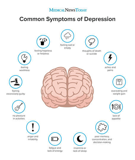 Symptoms of Depression Infographic