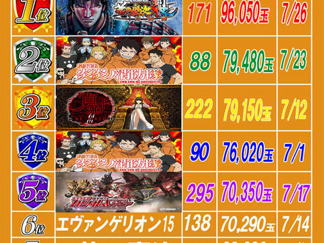 2023.7.28 出玉ランキング更新 大東洋梅田店