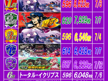 2021.7.13 出玉ランキング更新 大東洋梅田店