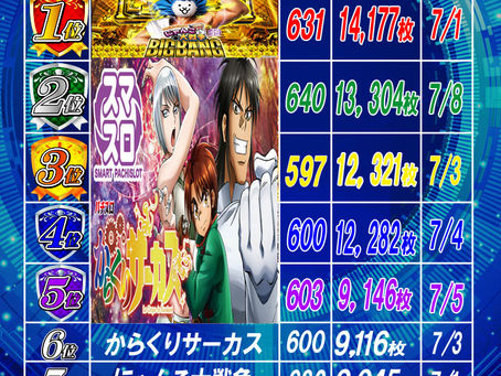 2023.7.8 出玉ランキング更新 大東洋梅田店