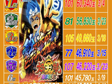 2021.3.28 出玉ランキング更新 大東洋梅田店