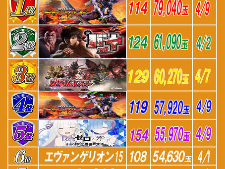 2022.4.13 出玉ランキング更新 大東洋梅田店