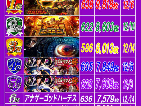 2019.12.14 出玉ランキング更新　大東洋梅田店