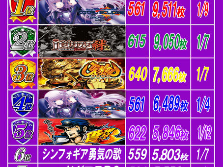 2022.1.13 出玉ランキング更新 大東洋梅田店