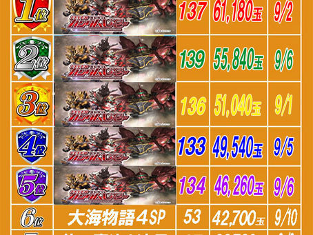 2021.9.11 出玉ランキング更新 大東洋梅田店