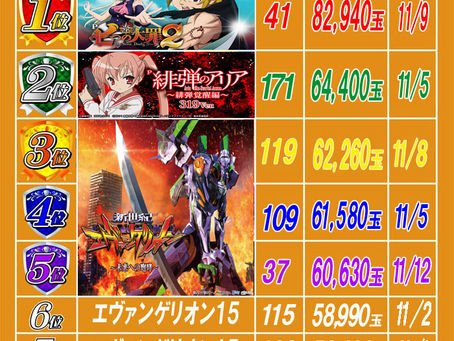 2022.11.13 出玉ランキング更新 大東洋梅田店
