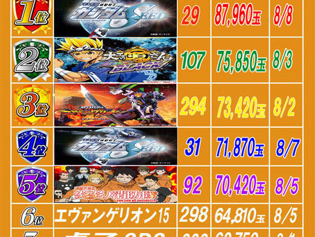 2023.8.9 出玉ランキング更新 大東洋梅田店