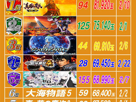 2024.2.23 出玉ランキング更新 大東洋梅田店