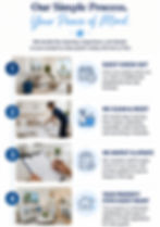 Infographic: 4-step property management for guest readiness