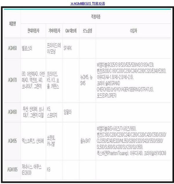 AGM배터리,AGM80,AGM60,AGM70