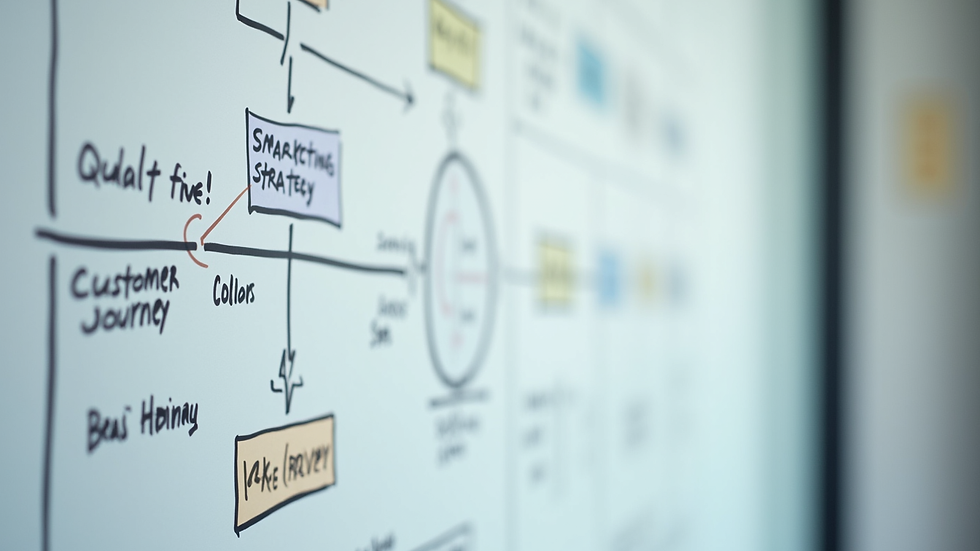 Close-up view of a whiteboard with marketing strategy notes and customer journey mapping