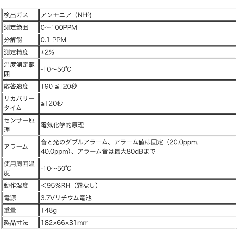 サムネイル： アンモニア検知器 JR8500-K