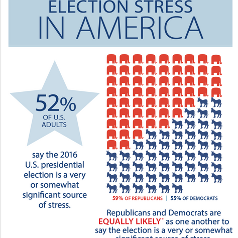 Election Cycle Self-Care