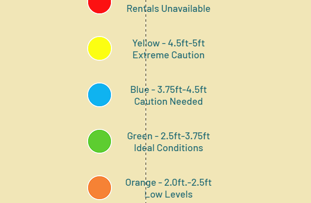 What do the colors in the Water Level Interpreter mean?