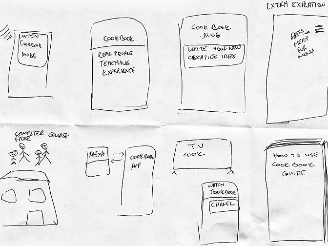 Ideation