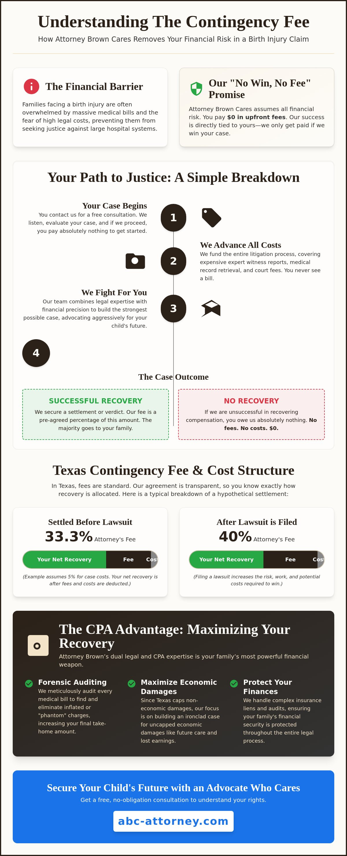 Contingency fee birth injury attorney
