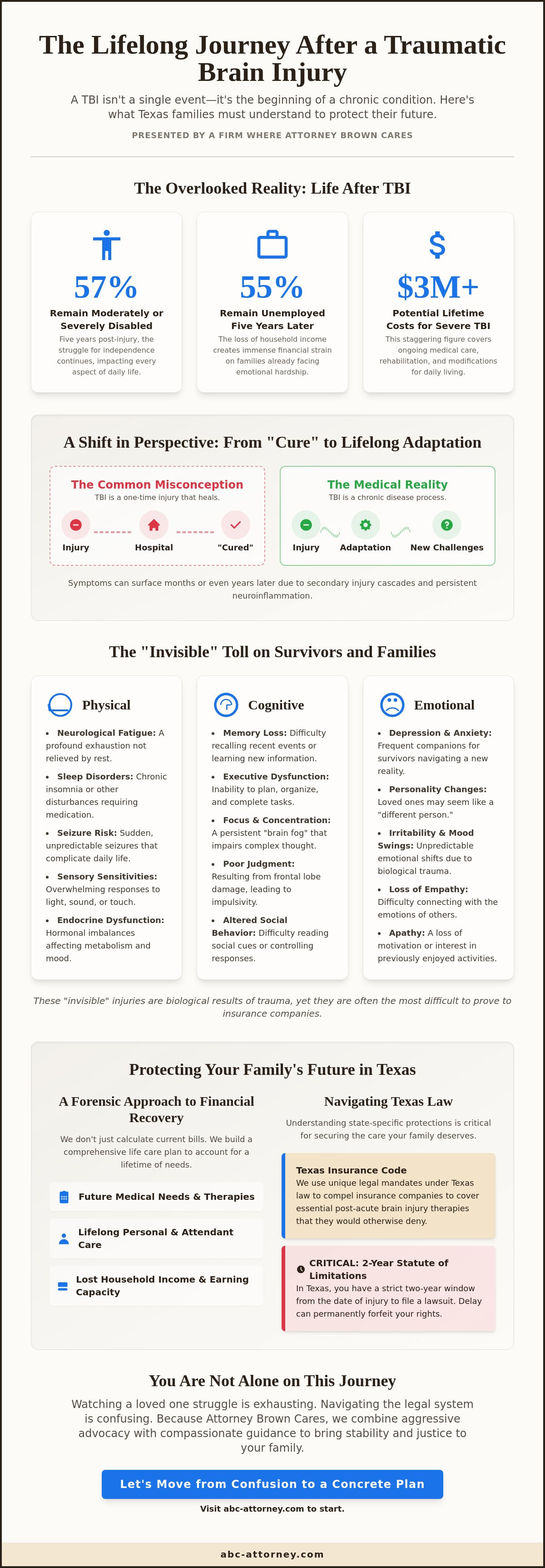 Long term effects of brain injury